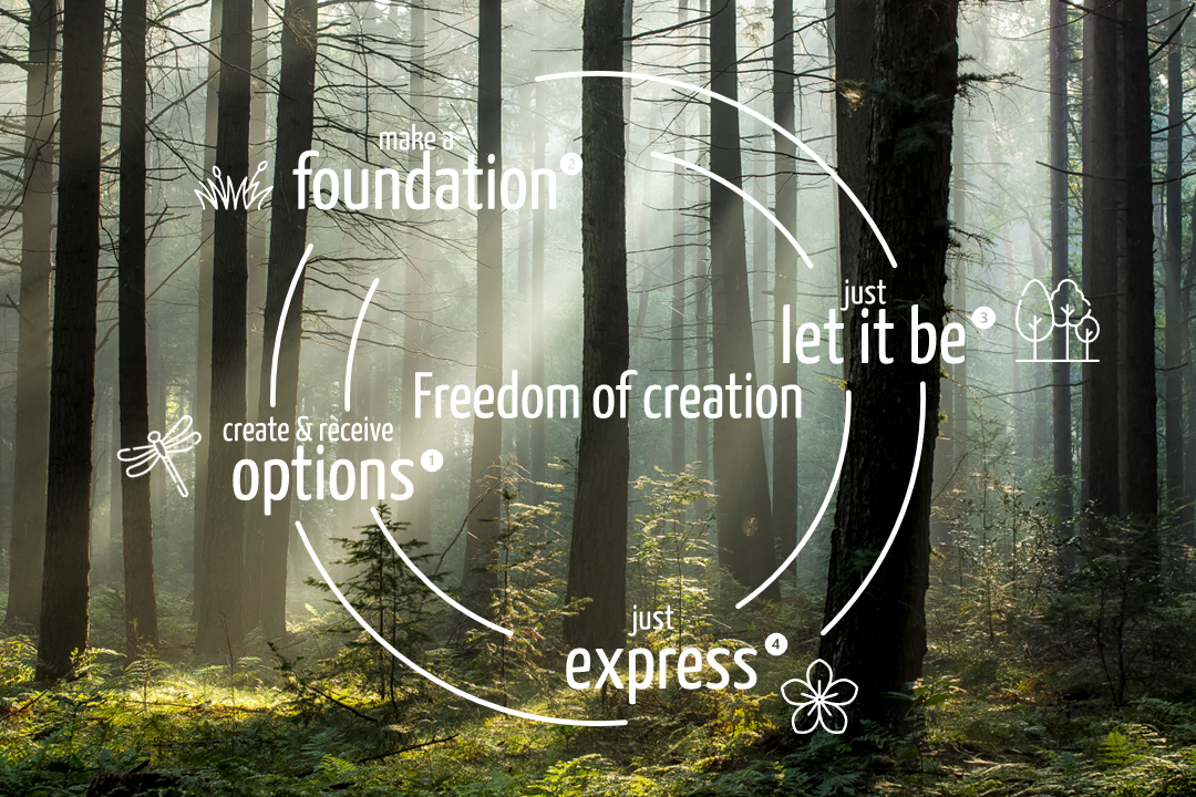 freedom of creations